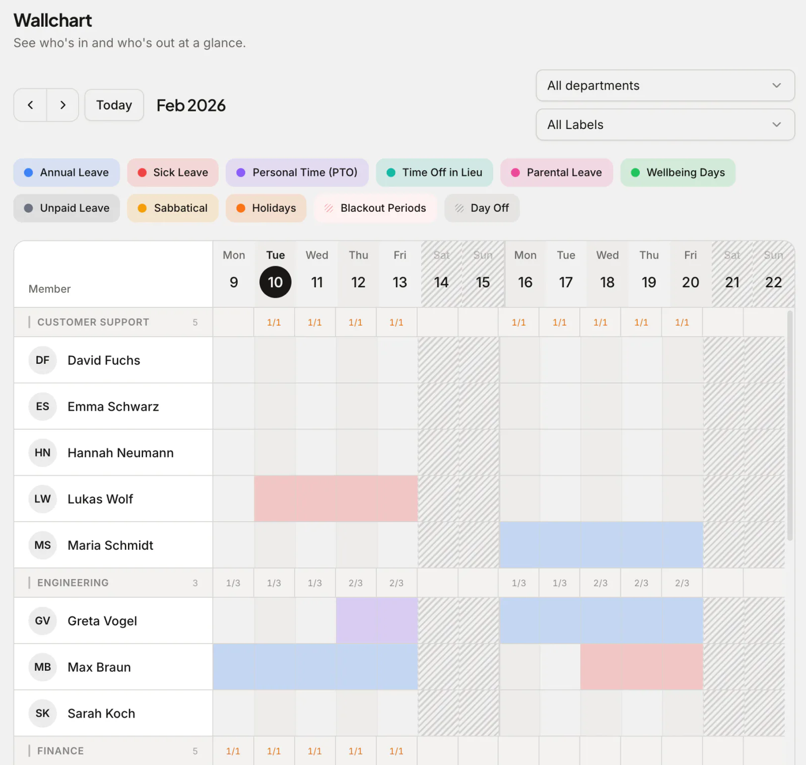 Absenca wallchart showing two weeks of annual, sick and personal leave across departments