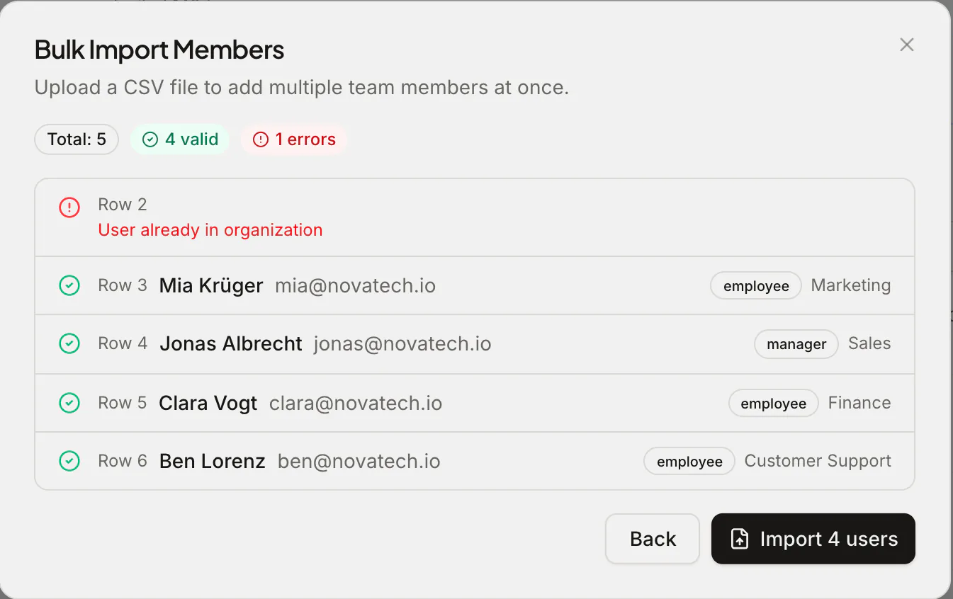 Bulk member import previewing a CSV: four valid rows and one flagged as already in the organization