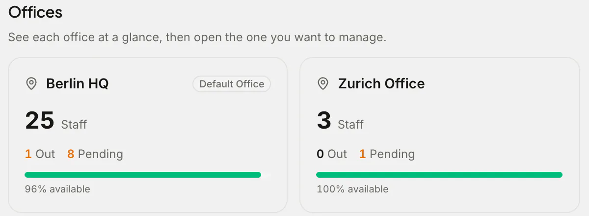 Organization overview showing Berlin HQ and Zurich Office with staff, who's out and pending requests